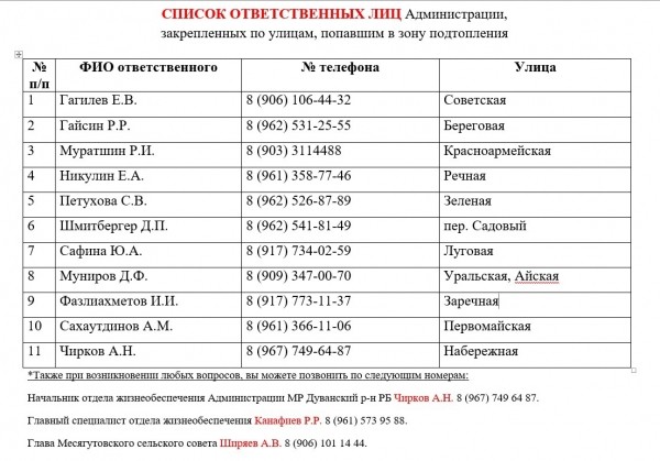 Радий Хабиров прокомментировал ситуацию с подтоплениями в Дуванском районе Радий Хабиров прокомментировал ситуацию с подтоплениями в Дуванском районе