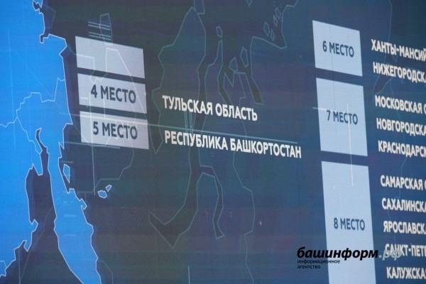 Башкирия впервые вошла в Топ-5 Нацрейтинга инвестклимата АСИ   Башкирия впервые вошла в Топ-5 Нацрейтинга инвестклимата АСИ
