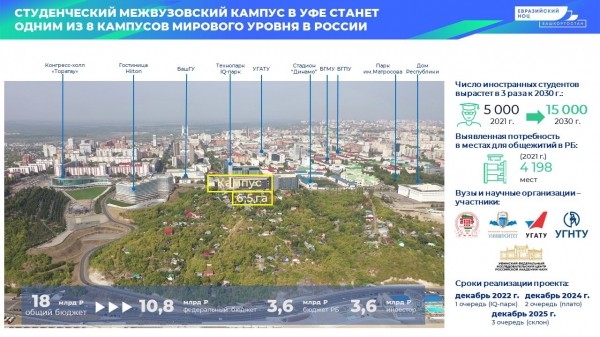 Общежития межвузовского кампуса в Уфе планируют построить к концу 2025 года Общежития межвузовского кампуса в Уфе планируют построить к концу 2025 года