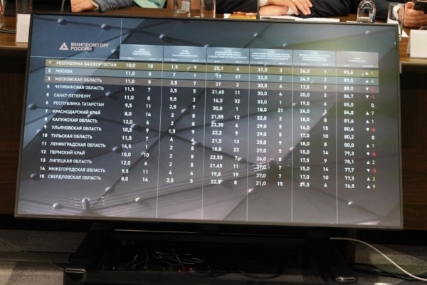 Эксперт рассказал, как Башкирии удается два года подряд быть лучшим регионом России по промышленной политике Эксперт рассказал, как Башкирии удается два года подряд быть лучшим регионом России по промышленной политике