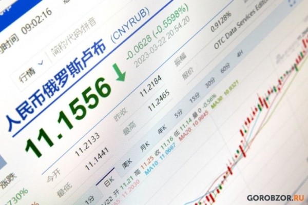 Поворот на Восток. Россияне отказываются от доллара в пользу юаня. В чем преимущества китайской валюты?