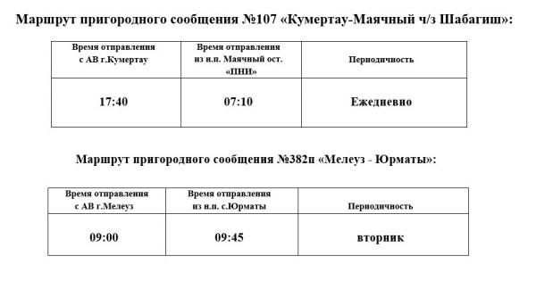 В Башкирии запустили два новых пригородных автобусных маршрута В Башкирии запустили два новых пригородных автобусных маршрута