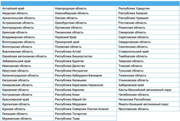 Yota запустила пакеты интернета для модемов и роутеров на 3, 6 и 12 месяцев Yota запустила пакеты интернета для модемов и роутеров на 3, 6 и 12 месяцев